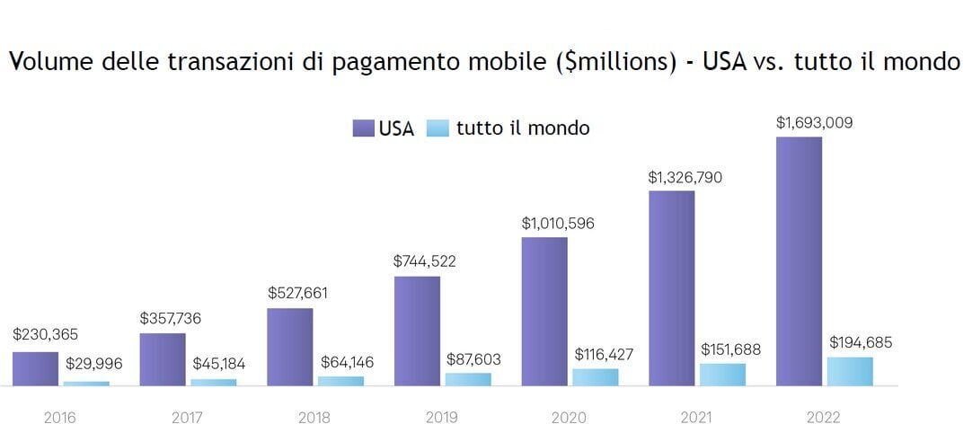 Mobili+Pagamenti