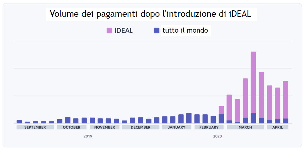 iDeal_payments-1